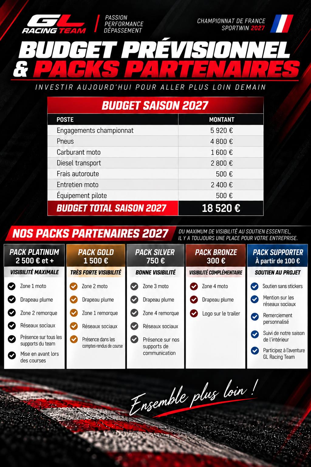 Budget prévisionnel et packs partenaires GL Racing Team