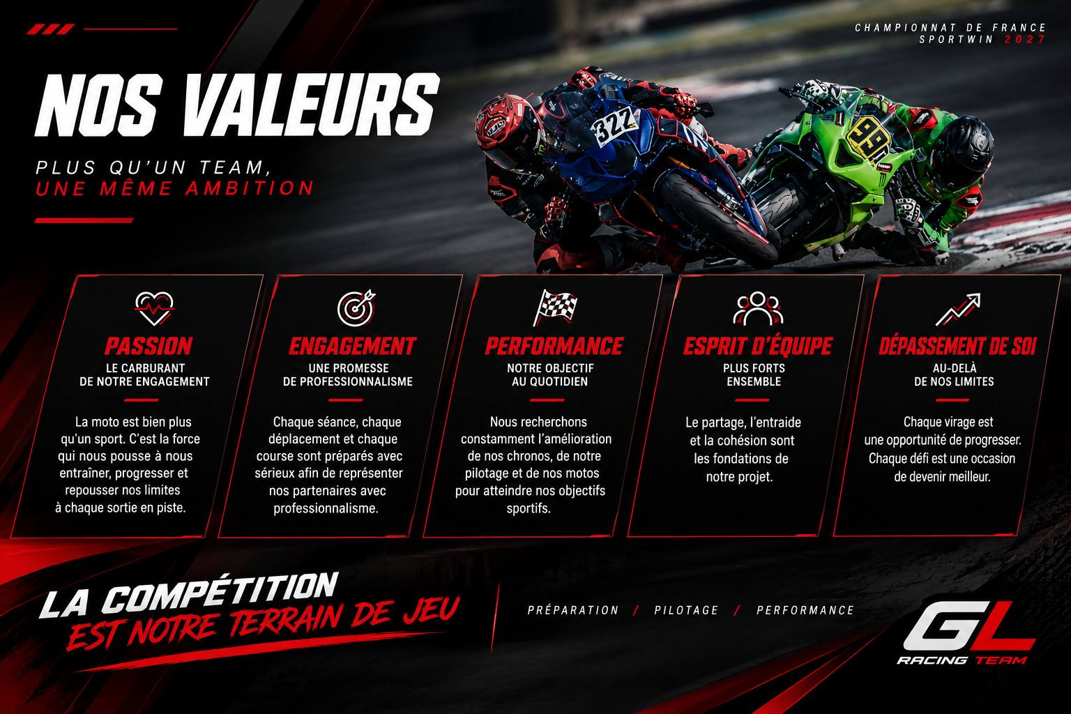 Les valeurs du GL Racing Team