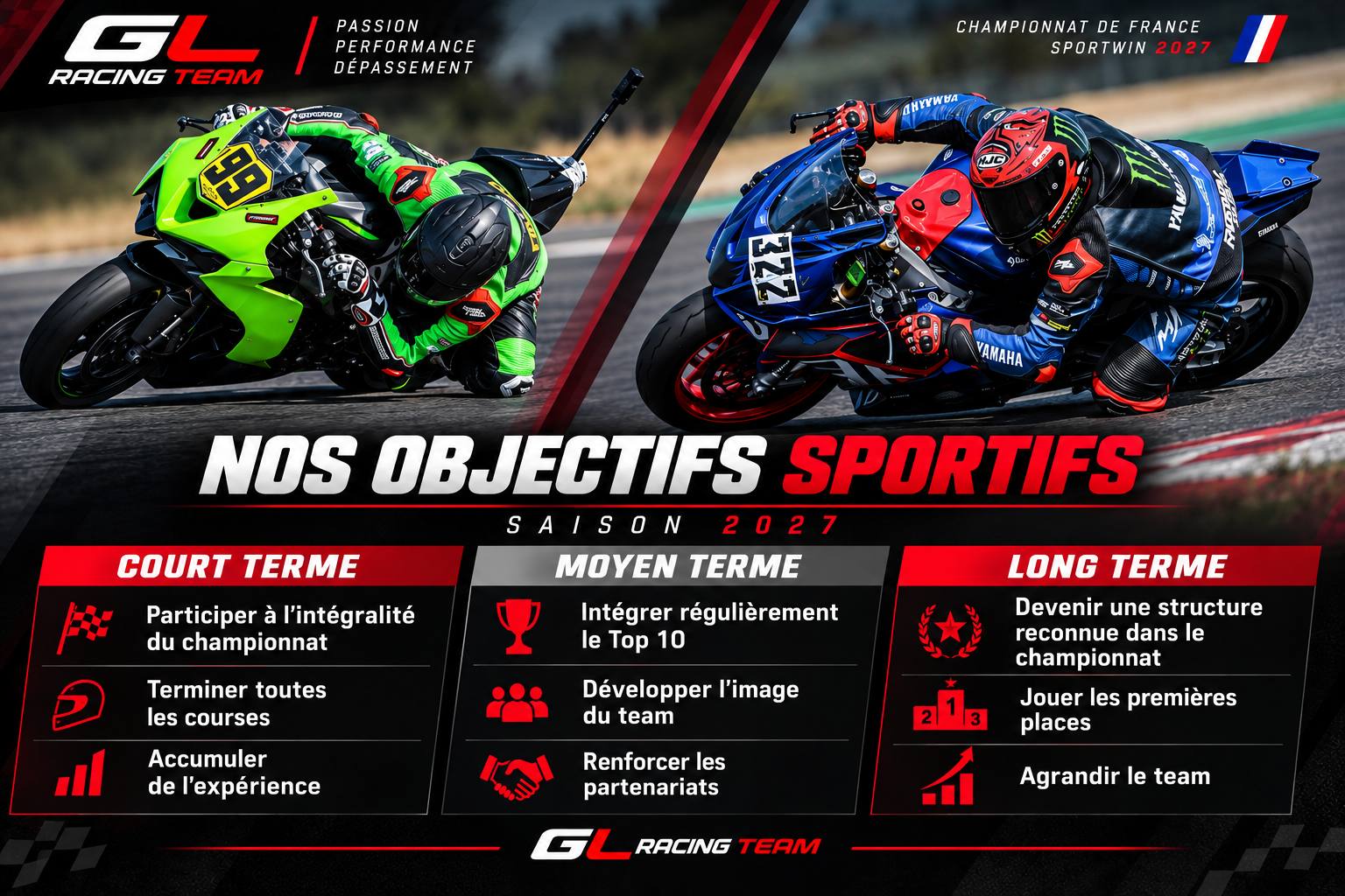 Objectifs sportifs pour la saison 2027